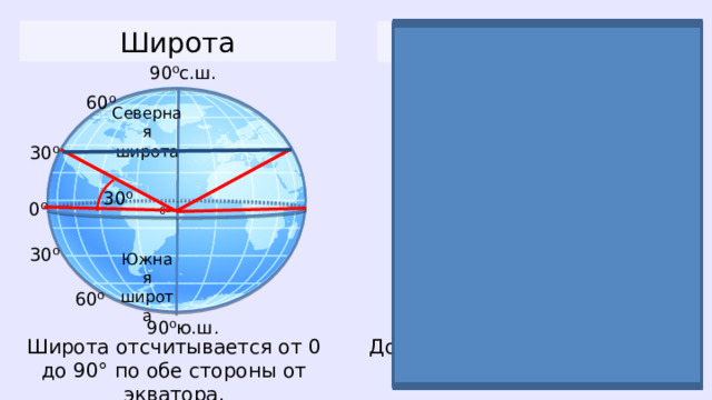 Широта Долгота 180 ⁰ 90 ⁰с.ш. 60 ⁰ Северная широта 0 ⁰ 30 ⁰ Восточная  долгота Западная долгота 30 ⁰ 0 ⁰ 0 º 30° в.д 0° 20°з.д. 20°в.д. 30°з.д. 30 ⁰ Южная широта 60 ⁰ 90 ⁰ю.ш. Широта отсчитывается от 0 до 90° по обе стороны от экватора. Долгота может иметь значения от 0° до 180°.  