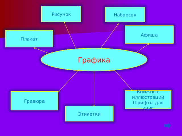 Рисунок Набросок Афиша Плакат Графика Книжные иллюстрации Шрифты для книг Гравюра Этикетки 