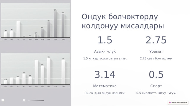 Ондук бөлчөктөрдү колдонуу мисалдары 1.5 2.75 Азык-түлүк Убакыт 1.5 кг картошка сатып алуу. 2.75 саат бою иштөө. 3.14 0.5 Математика Спорт Пи сандын ондук мааниси. 0.5 километр чогуу чугуу.  