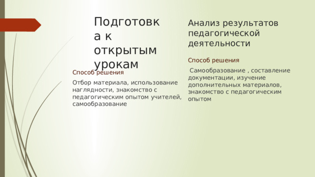 Подготовка к открытым урокам Анализ результатов педагогической деятельности Способ решения  Самообразование , составление документации, изучение дополнительных материалов, знакомство с педагогическим опытом Способ решения Отбор материала, использование наглядности, знакомство с педагогическим опытом учителей, самообразование 