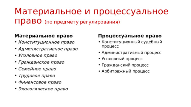 Материальное и процессуальное право (по предмету регулирования) Материальное право Процессуальное право Конституционное право Административное право Уголовное право Гражданское право Семейное право Трудовое право Финансовое право Экологическое право Конституционный судебный процесс Административный процесс Уголовный процесс Гражданский процесс Арбитражный процесс 