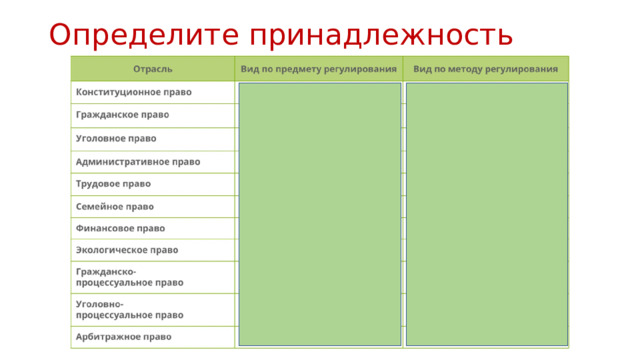 Определите принадлежность 