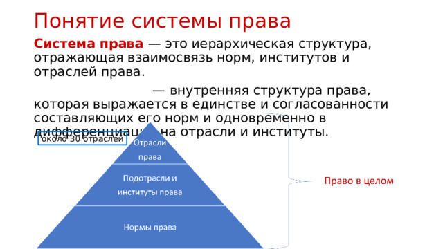 Понятие системы права Система права — это иерархическая структура, отражающая взаимосвязь норм, институтов и отраслей права. — внутренняя структура права, которая выражается в единстве и согласованности составляющих его норм и одновременно в дифференциации на отрасли и институты. около 30 отраслей 