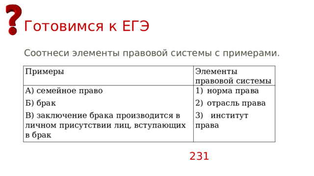 Готовимся к ЕГЭ Соотнеси элементы правовой системы с примерами. Примеры Элементы правовой системы А) семейное право Б) брак норма права отрасль права 3) институт права В) заключение брака производится в личном присутствии лиц, вступающих в брак 231 