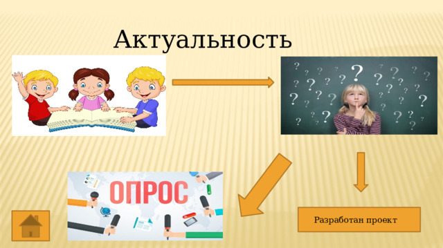 Актуальность Разработан проект  