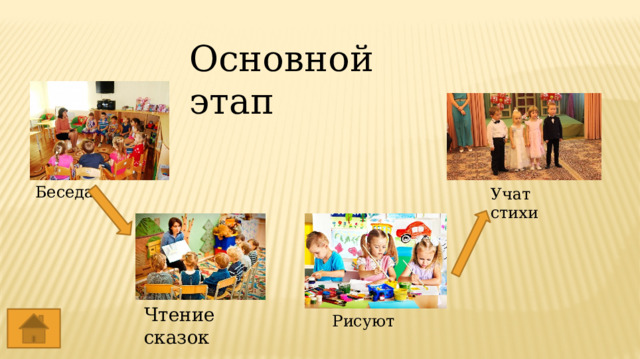 Основной этап Беседа Учат стихи Чтение сказок Рисуют 