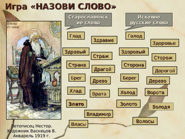 Игра «НАЗОВИ СЛОВО» Исконно русские слова  Старославянские слова  Голод Глад Здравие Здоровье Здоровый Здравый Страж Сторож Страна Сторона Драгой Дорогой Брег Берег Древо Дерево Хлад Холод Ворота Врата Злато  Золото Володя Владимир  Волосы Власы Летописец Нестор. Художник Васнецов В. Акварель 1919 г. 