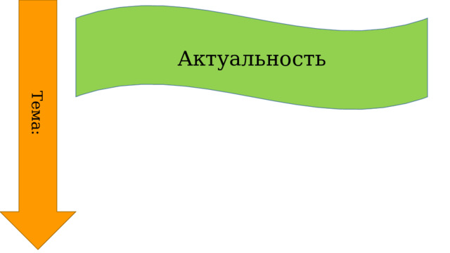 Тема: Актуальность 