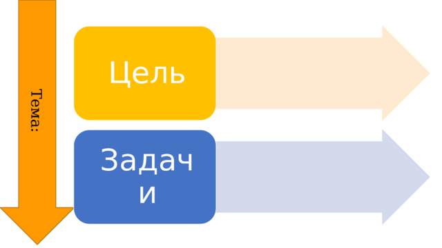 Тема: Цель Задачи 