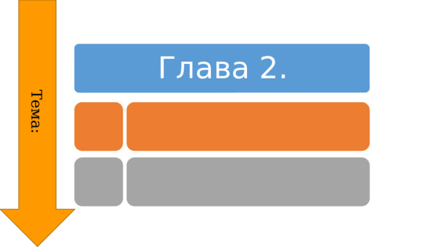 Тема: Глава 2. 