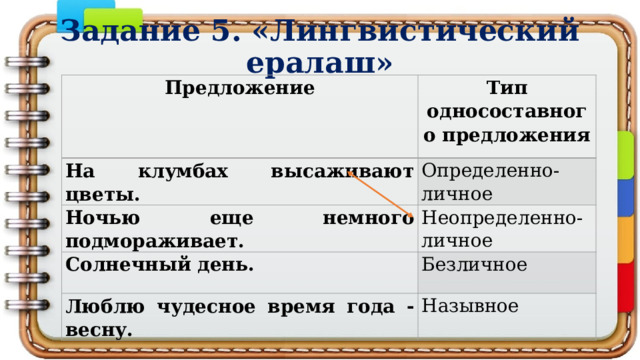Задание 5. «Лингвистический ералаш» Предложение Тип односоставного предложения На клумбах высаживают цветы. Определенно-личное Ночью еще немного подмораживает. Неопределенно-личное Солнечный день. Безличное Люблю чудесное время года - весну. Назывное 