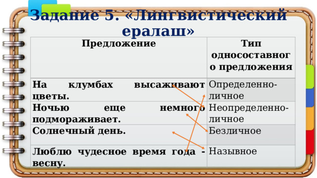 Задание 5. «Лингвистический ералаш» Предложение Тип односоставного предложения На клумбах высаживают цветы. Определенно-личное Ночью еще немного подмораживает. Неопределенно-личное Солнечный день. Безличное Люблю чудесное время года - весну. Назывное 