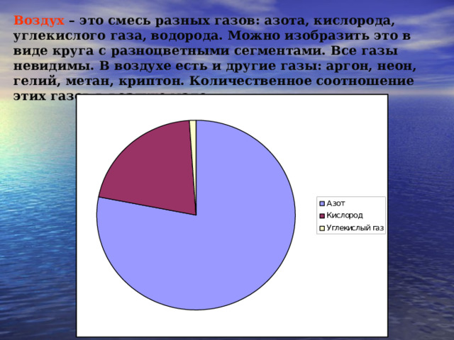 Воздух  – это смесь разных газов: азота, кислорода, углекислого газа, водорода. Можно изобразить это в виде круга с разноцветными сегментами. Все газы невидимы. В воздухе есть и другие газы: аргон, неон, гелий, метан, криптон. Количественное соотношение этих газов в воздухе мало. 