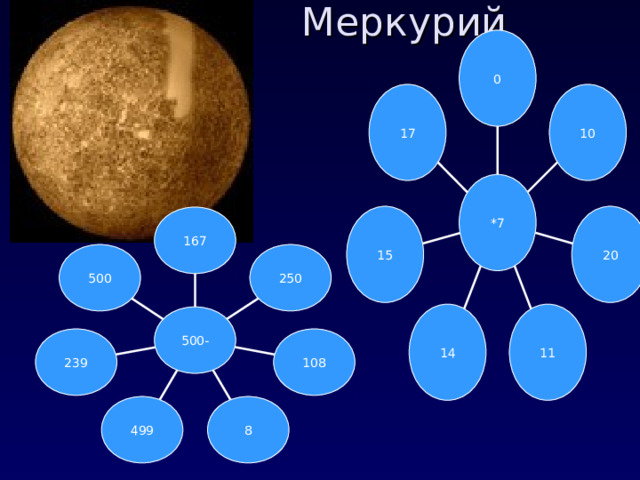  Меркурий 0 10 17 *7 20 15 167 500 250 11 14 500- 239 108 499 8 