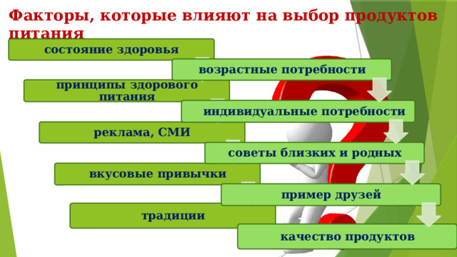 Факторы, которые влияют на выбор продуктов питания состояние здоровья возрастные потребности принципы здорового питания  индивидуальные потребности реклама, СМИ советы близких и родных вкусовые привычки пример друзей традиции качество продуктов 
