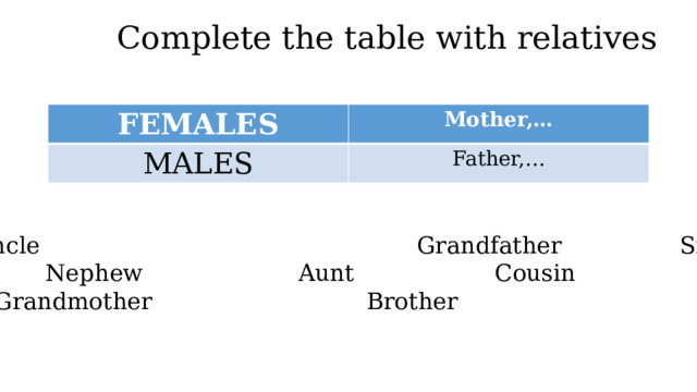 Complete the table with relatives FEMALES Mother,… MALES Father,… Uncle Grandfather Sister  Nephew Aunt Cousin  Grandmother Brother 
