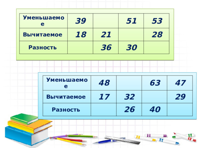 Уменьшаемое  39 Вычитаемое    18 Разность  51 21   53   36 28 30   Уменьшаемое  Вычитаемое  48 Разность    17 63 32   47 26 29 40   