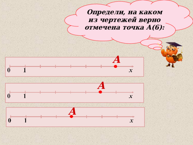Определи, на каком из чертежей верно отмечена точка А(6): А А А 