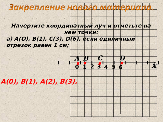 Начертите координатный луч и отметьте на нем точки: а) А(О), B(1), С(3), D(6), если единичный отрезок равен 1 см; . . . . C D B A x I I I I I I I I I I i 2 3 1 0 5 4 6 A (0), B (1), А(2), В(3). 