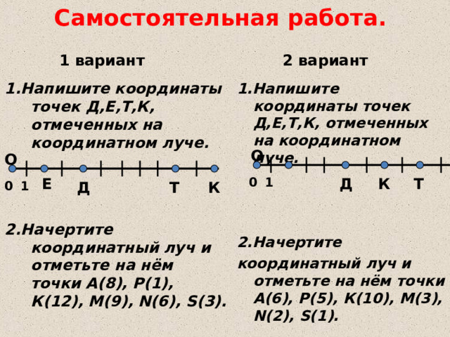 Самостоятельная работа. 2 вариант 1 вариант 1.Напишите координаты точек Д,Е,Т,К, отмеченных на координатном луче.    2.Начертите координатный луч и отметьте на нём точки А(8), Р(1), К(12), М(9), N(6), S(3). 1.Напишите координаты точек Д,Е,Т,К, отмеченных на координатном луче.    2.Начертите координатный луч и отметьте на нём точки А(6), Р(5), К(10), М(3), N( 2 ), S( 1 ).   О О 0 1 Д Т Е К К Т Д 1 0 