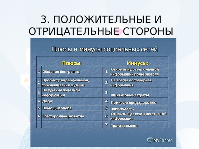 3. ПОЛОЖИТЕЛЬНЫЕ И ОТРИЦАТЕЛЬНЫЕ СТОРОНЫ СОЦИАЛЬНЫХ СЕТЕЙ 
