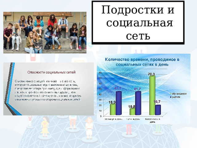 Подростки и  социальная сеть 