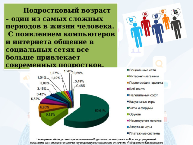          Подростковый возраст – один из самых сложных периодов в жизни человека.  С появлением компьютеров и интернета общение в социальных сетях все больше привлекает современных подростков. 