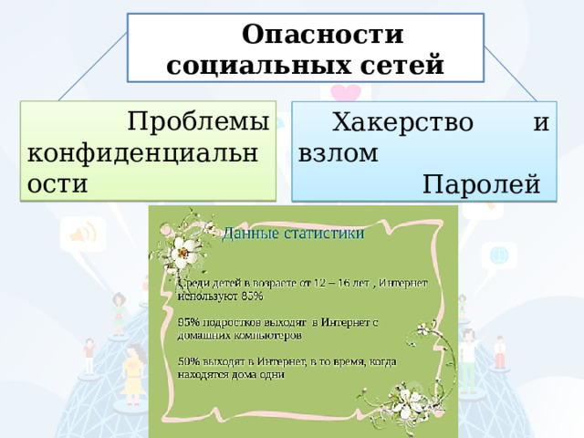Опасности социальных сетей  Проблемы конфиденциальности Хакерство и взлом  Паролей 