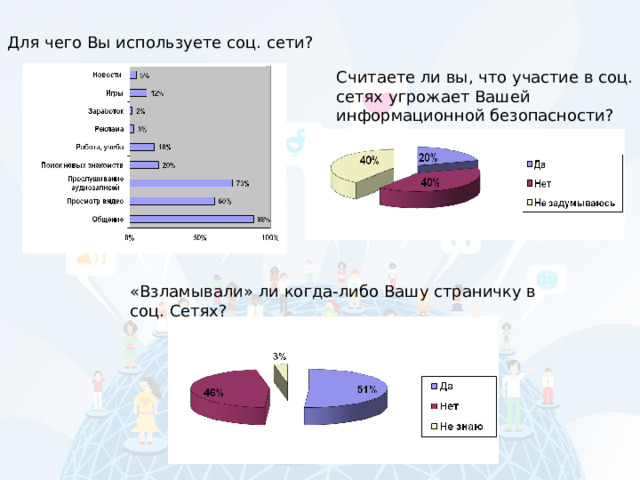 Для чего Вы используете соц. сети? Считаете ли вы, что участие в соц. сетях угрожает Вашей информационной безопасности? «Взламывали» ли когда-либо Вашу страничку в соц. Сетях? 