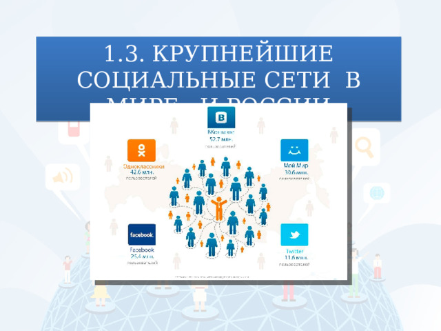 1.3. КРУПНЕЙШИЕ СОЦИАЛЬНЫЕ СЕТИ В МИРЕ , И РОССИИ 