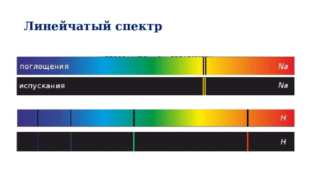 Линейчатый спектр 