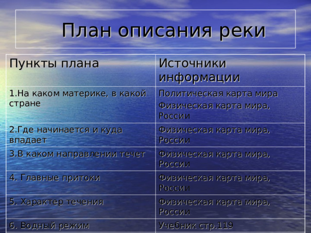  План описания реки Пункты плана Источники информации 1.На каком материке, в какой стране Политическая карта мира Физическая карта мира, России 2.Где начинается и куда впадает Физическая карта мира, России 3.В каком направлении течет Физическая карта мира, России 4. Главные притоки Физическая карта мира, России 5. Характер течения Физическая карта мира, России 6. Водный режим Учебник стр.119 7. Использование человеком Справочник, Интернет 