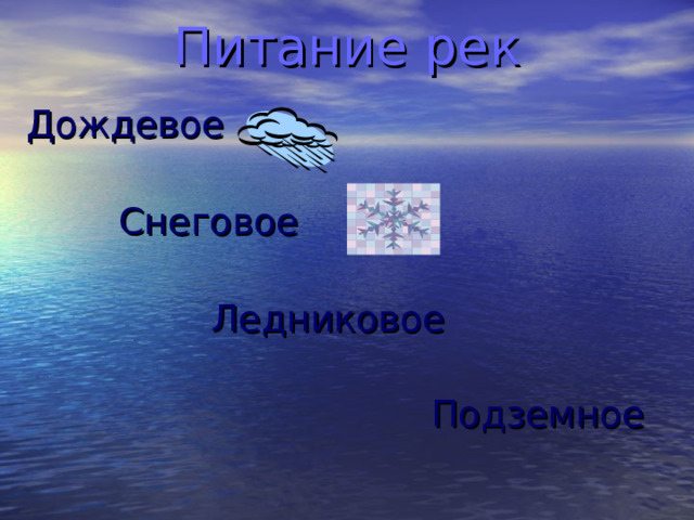 Питание рек Дождевое  Снеговое  Ледниковое  Подземное  