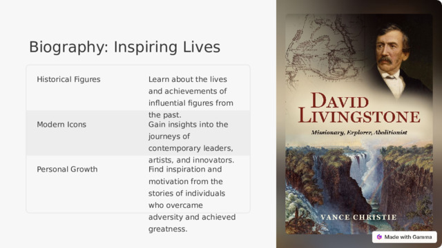Biography: Inspiring Lives Learn about the lives and achievements of influential figures from the past. Historical Figures Modern Icons Gain insights into the journeys of contemporary leaders, artists, and innovators. Personal Growth Find inspiration and motivation from the stories of individuals who overcame adversity and achieved greatness.  
