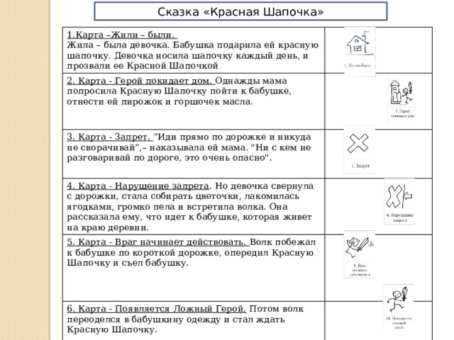 Сказка «Красная Шапочка» 1.Карта –Жили – были. 2. Карта - Герой покидает дом. Однажды мама попросила Красную Шапочку пойти к бабушке, отнести ей пирожок и горшочек масла. Жила – была девочка. Бабушка подарила ей красную шапочку. Девочка носила шапочку каждый день, и прозвали ее Красной Шапочкой 3. Карта - Запрет. “Иди прямо по дорожке и никуда не сворачивай”,– наказывала ей мама. 
