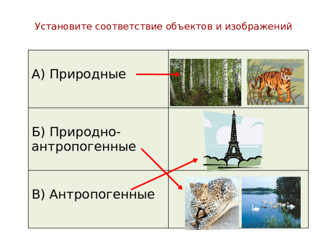  Установите соответствие объектов и изображений   А) Природные Б) Природно-антропогенные В) Антропогенные 