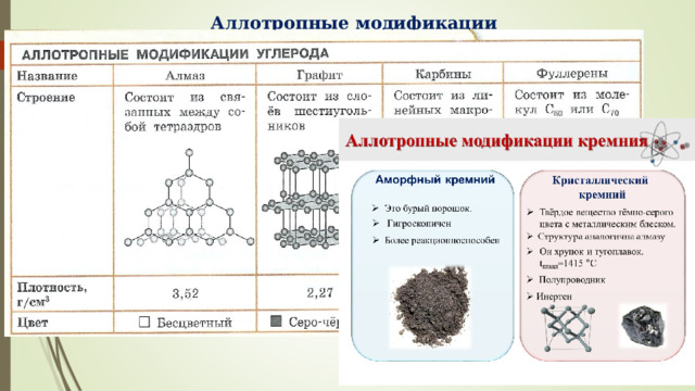 Аллотропные модификации 