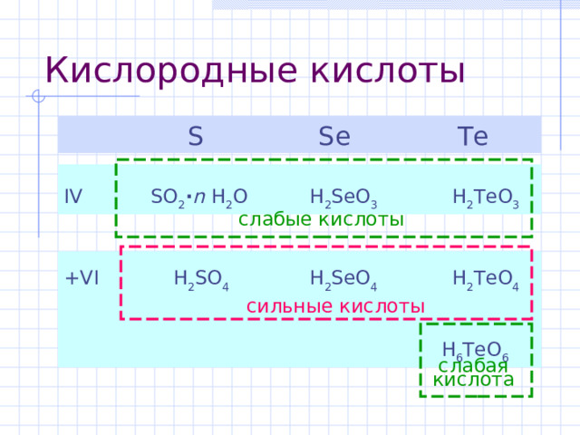Кислородные кислоты  S Se Te IV SO 2 · n H 2 O H 2 SeO 3  H 2 TeO 3 слабые кислоты +VI   H 2 SO 4  H 2 SeO 4  H 2 TeO 4   H 6 TeO 6  сильные кислоты слабая кислота 