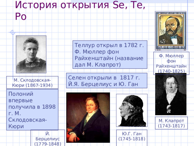 История открытия Se, Te, Po Теллур открыл в 1782 г. Ф . Мюллер фон Райхенштайн (название дал М. Клапрот) Ф. Мюллер фон Райхенштайн (1740-1825) Селен открыли в 1817 г. Й.Я. Берцелиус и Ю. Ган М. Склодовская-Кюри (1867-1934) Полоний впервые получила в 1898 г. М. Склодовская-Кюри М. Клапрот (1743-1817) Й. Берцелиус (1779-1848) Ю.Г. Ган (1745-1818) 