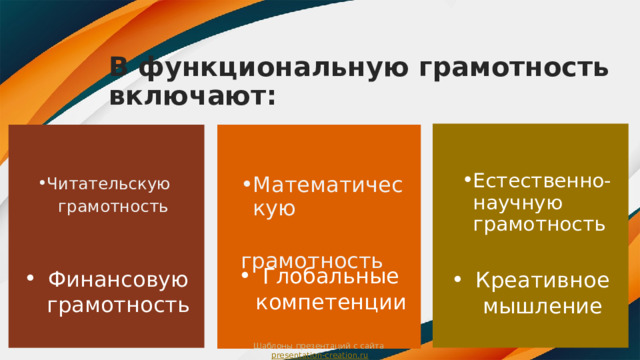 В функциональную грамотность включают: Креативное мышление Глобальные компетенции Финансовую грамотность Естественно-научную грамотность Математическую  грамотность Читательскую  грамотность Шаблоны презентаций с сайта  presentation-creation.ru 