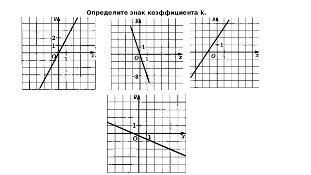 Определите знак коэффициента k. 