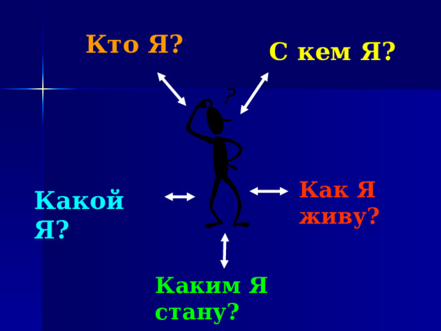 Кто Я? С кем Я?  Как Я  живу? Какой Я? Каким Я стану? 