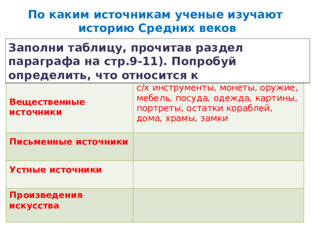 По каким источникам ученые изучают историю Средних веков Заполни таблицу, прочитав раздел параграфа на стр.9-11). Попробуй определить, что относится к Вещественные источники с/х инструменты, монеты, оружие, мебель, посуда, одежда, картины, портреты, остатки кораблей, дома, храмы, замки Письменные источники  Устные источники  Произведения искусства  