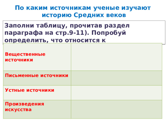 По каким источникам ученые изучают историю Средних веков Заполни таблицу, прочитав раздел параграфа на стр.9-11). Попробуй определить, что относится к Вещественные источники Письменные источники  Устные источники  Произведения искусства  