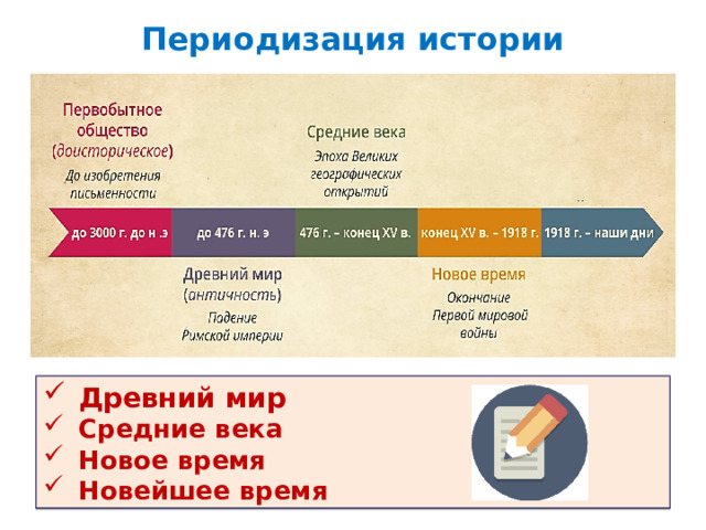 Периодизация истории Древний мир Средние века Новое время Новейшее время 