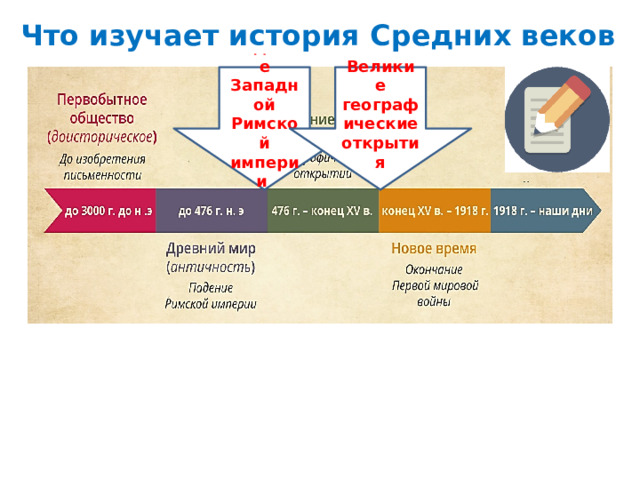 Что изучает история Средних веков Падение Великие географические открытия Западной Римской империи 