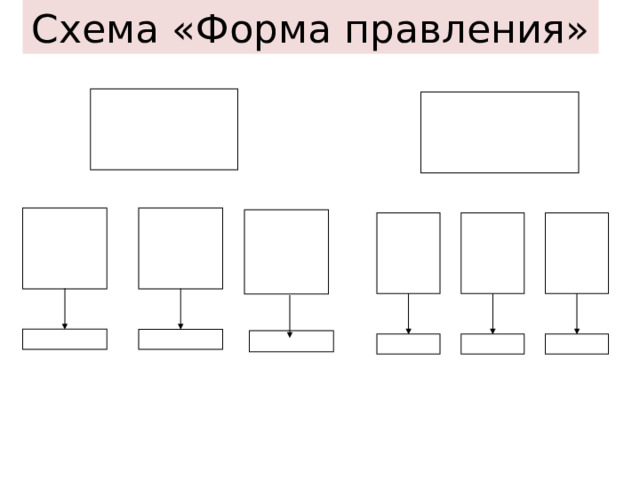 Схема «Форма правления» 