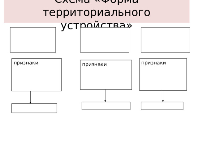 Схема «Форма территориального устройства» признаки признаки признаки 
