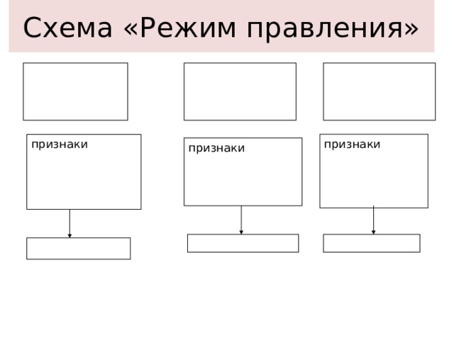 Схема «Режим правления» признаки признаки признаки 