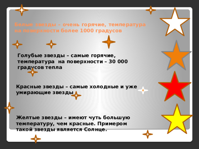 Белые звезды – очень горячие, температура на поверхности более 1000 градусов Голубые звезды – самые горячие, температура на поверхности – 30 000 градусов тепла Красные звезды – самые холодные и уже умирающие звезды Желтые звезды – имеют чуть большую температуру, чем красные. Примером такой звезды является Солнце. 